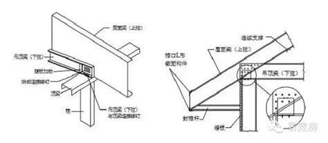 斜屋頂|斜屋頂:定義,種類,支承結構,橫牆承重：,屋架承重：,屋面構造,平瓦。